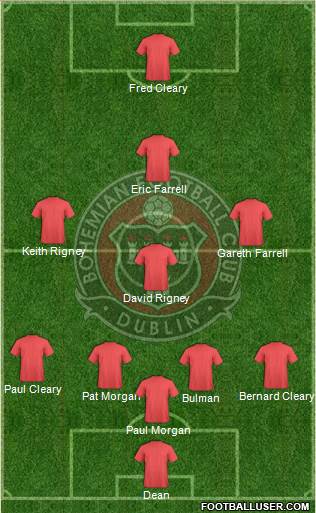 Bohemian F.C. Formation 2014