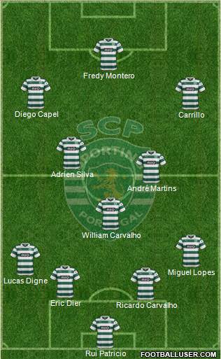 Sporting Clube de Portugal - SAD Formation 2014