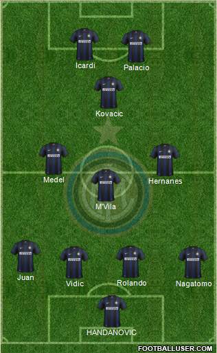 F.C. Internazionale Formation 2014