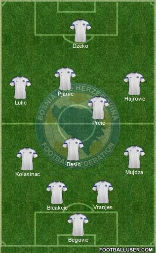 Bosnia and Herzegovina Formation 2014