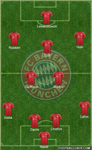 FC Bayern München Formation 2014