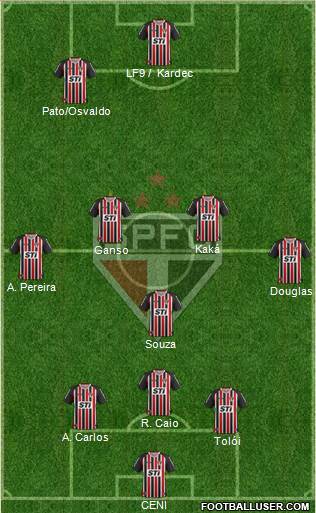São Paulo FC Formation 2014