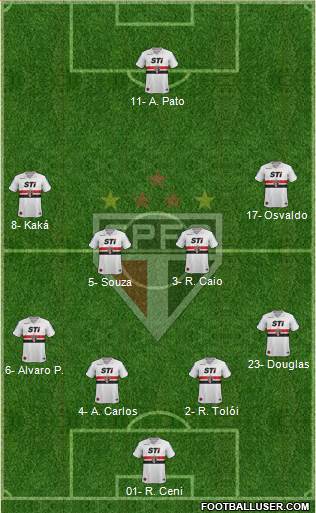 São Paulo FC Formation 2014