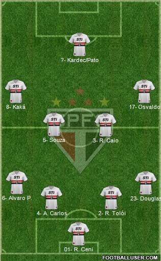 São Paulo FC Formation 2014