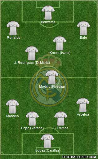 Real Madrid C.F. Formation 2014