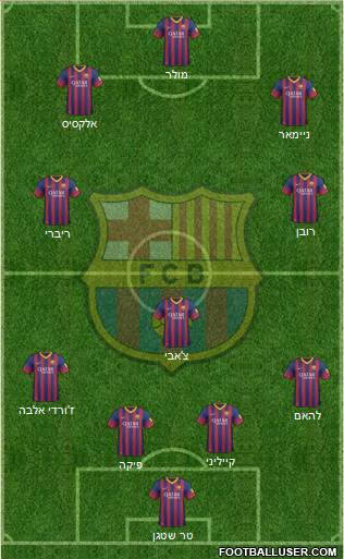 F.C. Barcelona Formation 2014