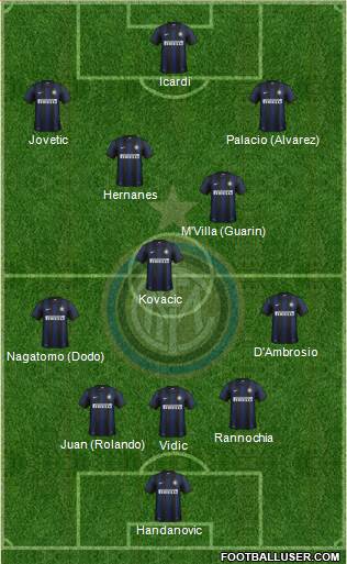 F.C. Internazionale Formation 2014