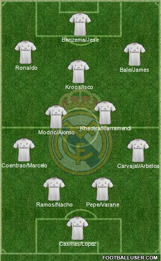 Real Madrid C.F. Formation 2014