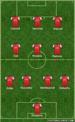 Arsenal Formation 2014