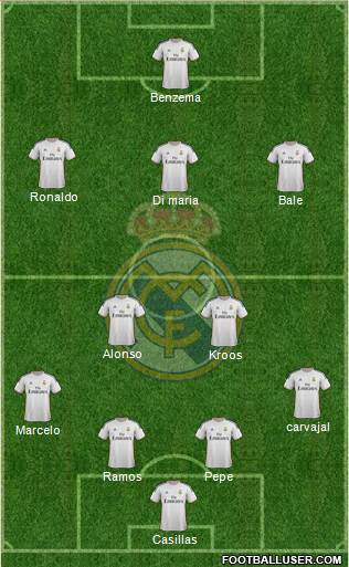 Real Madrid C.F. Formation 2014