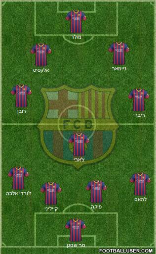 F.C. Barcelona Formation 2014