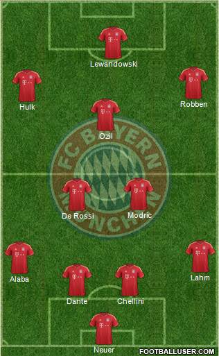 FC Bayern München Formation 2014