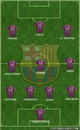 F.C. Barcelona Formation 2014