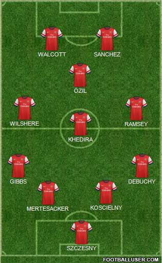 Arsenal Formation 2014