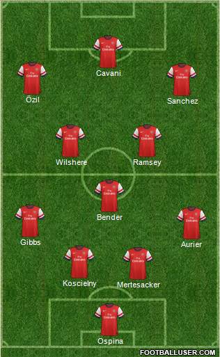 Arsenal Formation 2014