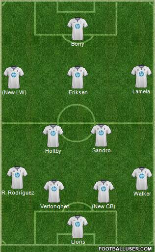 Tottenham Hotspur Formation 2014