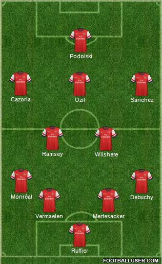 Arsenal Formation 2014