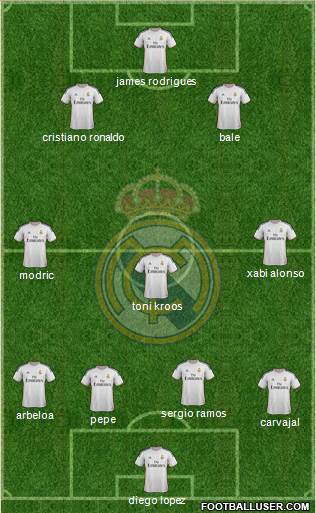 Real Madrid C.F. Formation 2014