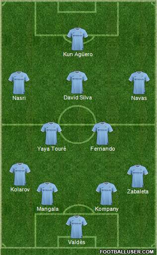 Manchester City Formation 2014