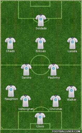 Tottenham Hotspur Formation 2014