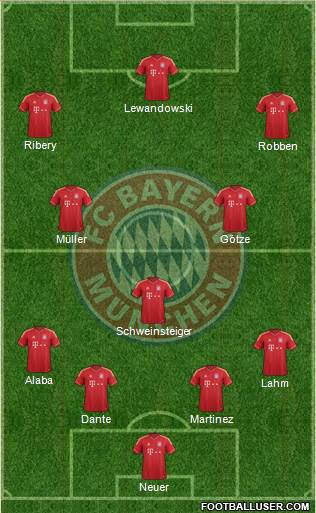 FC Bayern München Formation 2014