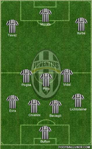 Juventus Formation 2014