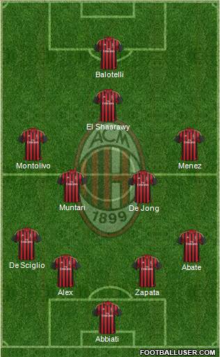 A.C. Milan Formation 2014
