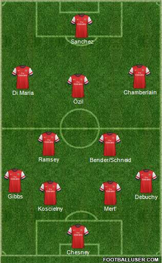 Arsenal Formation 2014