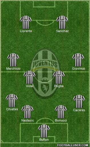 Juventus Formation 2014