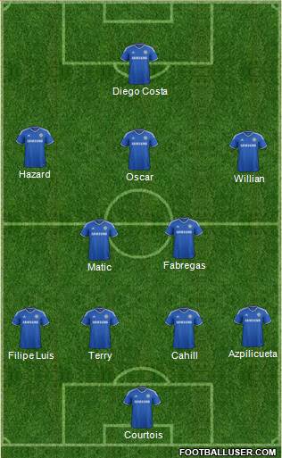 Chelsea Formation 2014