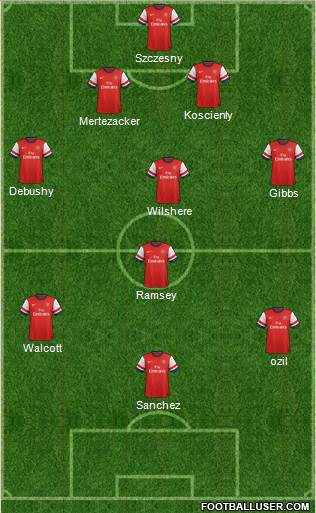 Arsenal Formation 2014