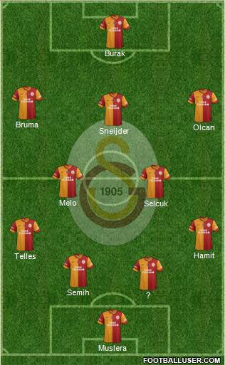 Galatasaray SK Formation 2014