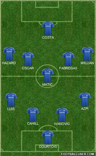 Chelsea Formation 2014