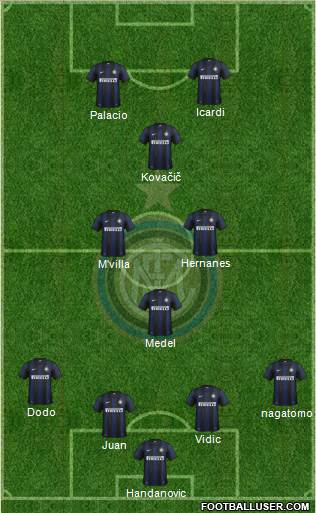 F.C. Internazionale Formation 2014