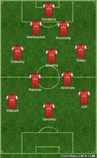 Arsenal Formation 2014