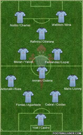 R.C. Celta S.A.D. Formation 2014