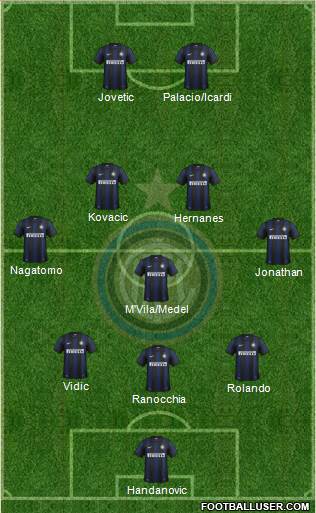 F.C. Internazionale Formation 2014