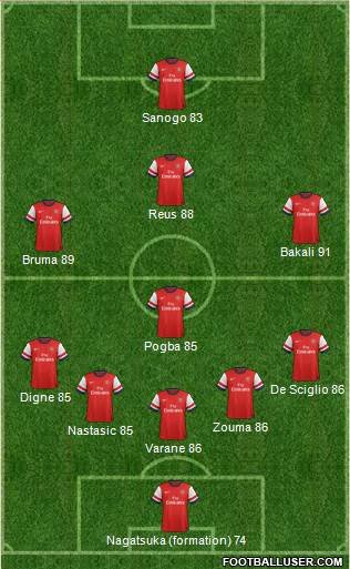 Arsenal Formation 2014