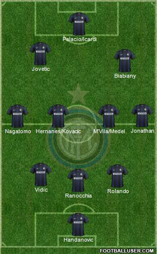 F.C. Internazionale Formation 2014