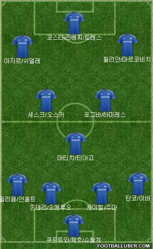 Chelsea Formation 2014