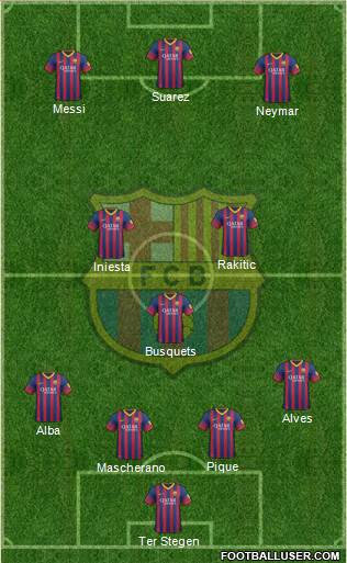 F.C. Barcelona Formation 2014
