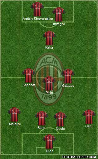 A.C. Milan Formation 2014
