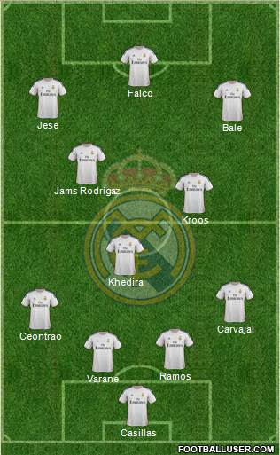 Real Madrid C.F. Formation 2014