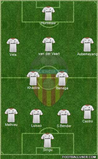 Valencia C.F., S.A.D. Formation 2014