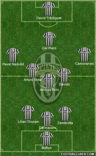 Juventus Formation 2014