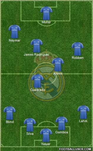 Real Madrid C.F. Formation 2014
