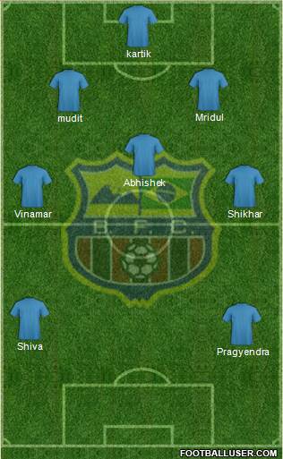 Barcelona FC (RJ) Formation 2014