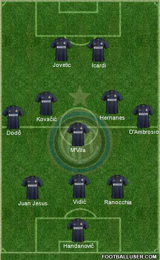 F.C. Internazionale Formation 2014