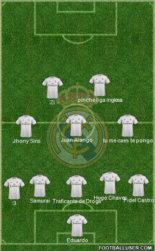 Real Madrid C.F. Formation 2014