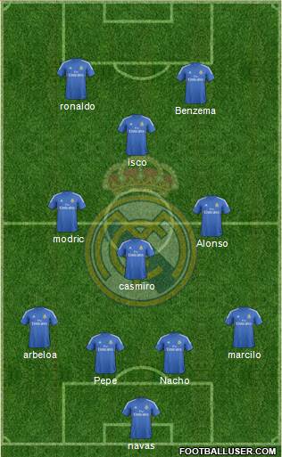 Real Madrid C.F. Formation 2014